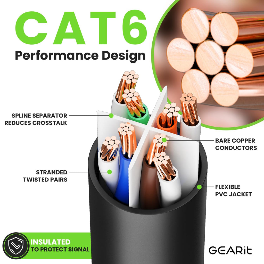 Cat 6 Ethernet Cable Pack - 10-Pack 14 Ft Cat6 Ethernet Patch Cables | RJ45 Network Patch Cable, 10 Gbps Snagless Gold-Plated Connectors - Ethernet Cable Cat 6 for PC, TV, Router - Black